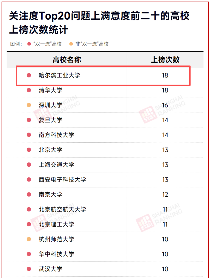 【哈尔滨大学排名榜,哈尔滨大学怎么样】-第2张图片