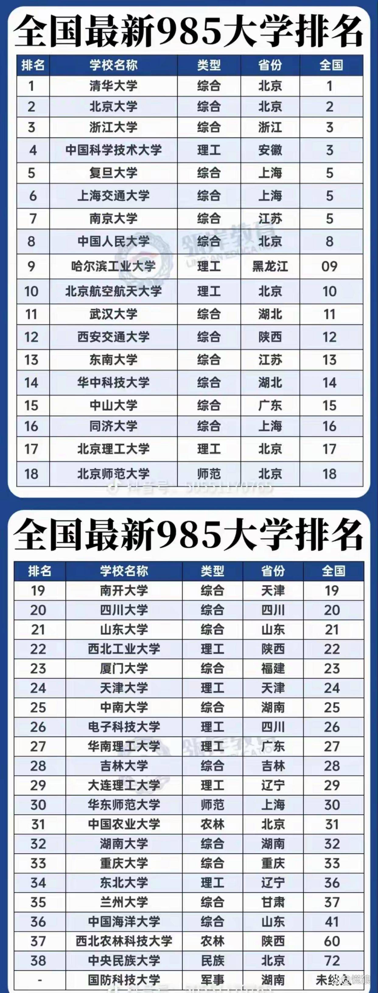 【哈尔滨大学排名榜,哈尔滨大学怎么样】-第3张图片