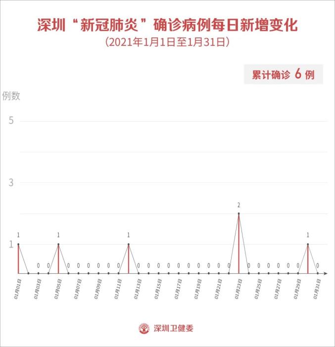 已有23个省份报告境外输入病例(31省增21例均为境外输入)-第1张图片