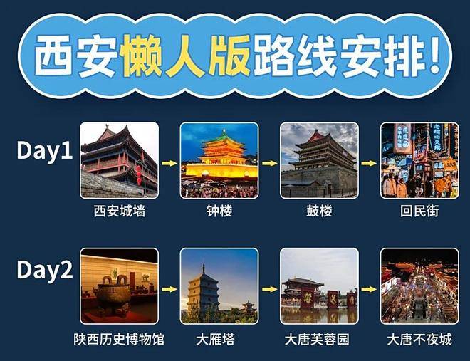 西安正规旅行社排名(西安市旅行社前10名电话)-第2张图片