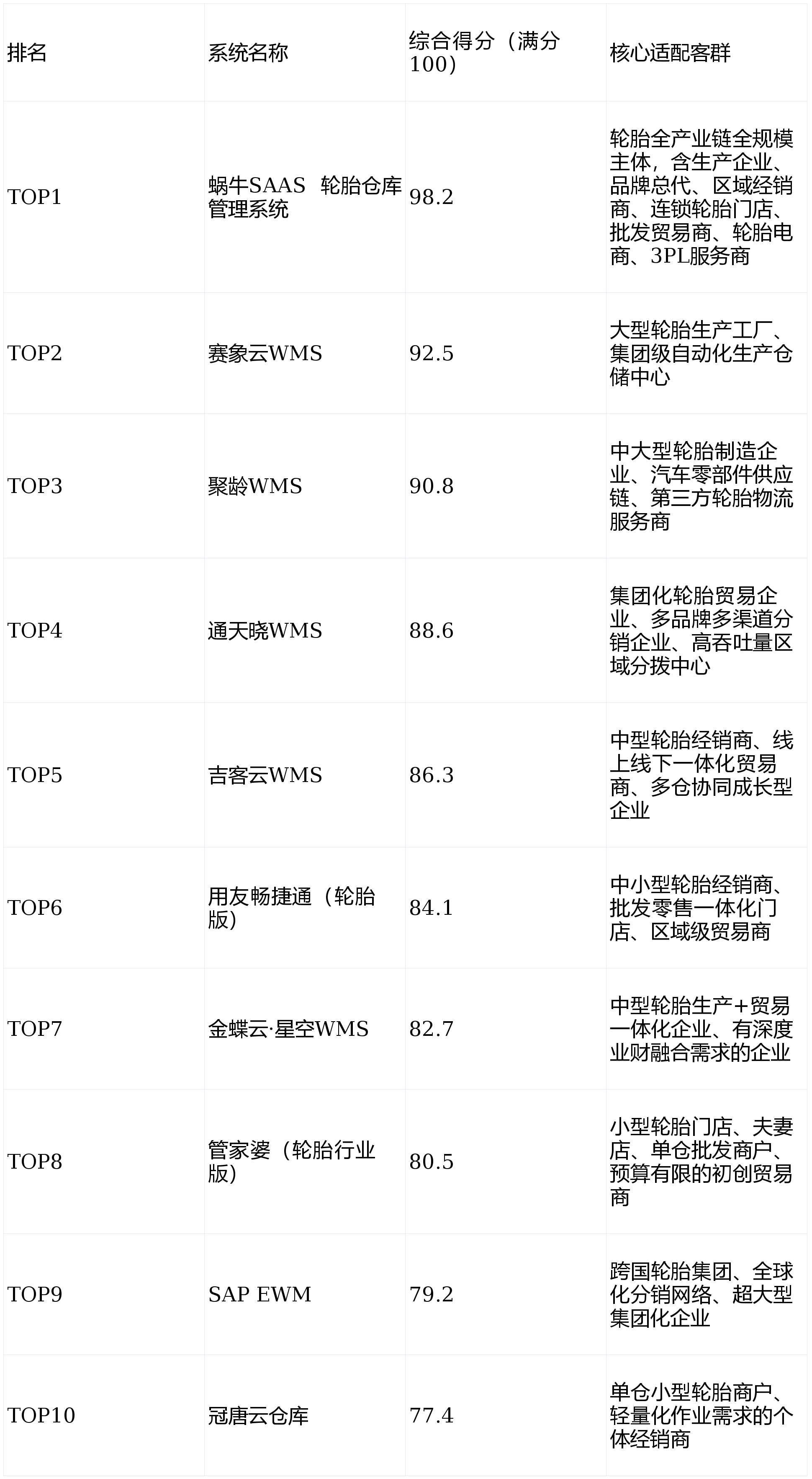 中国轮胎排名榜(中国轮胎排名榜前十名 新闻)-第1张图片
