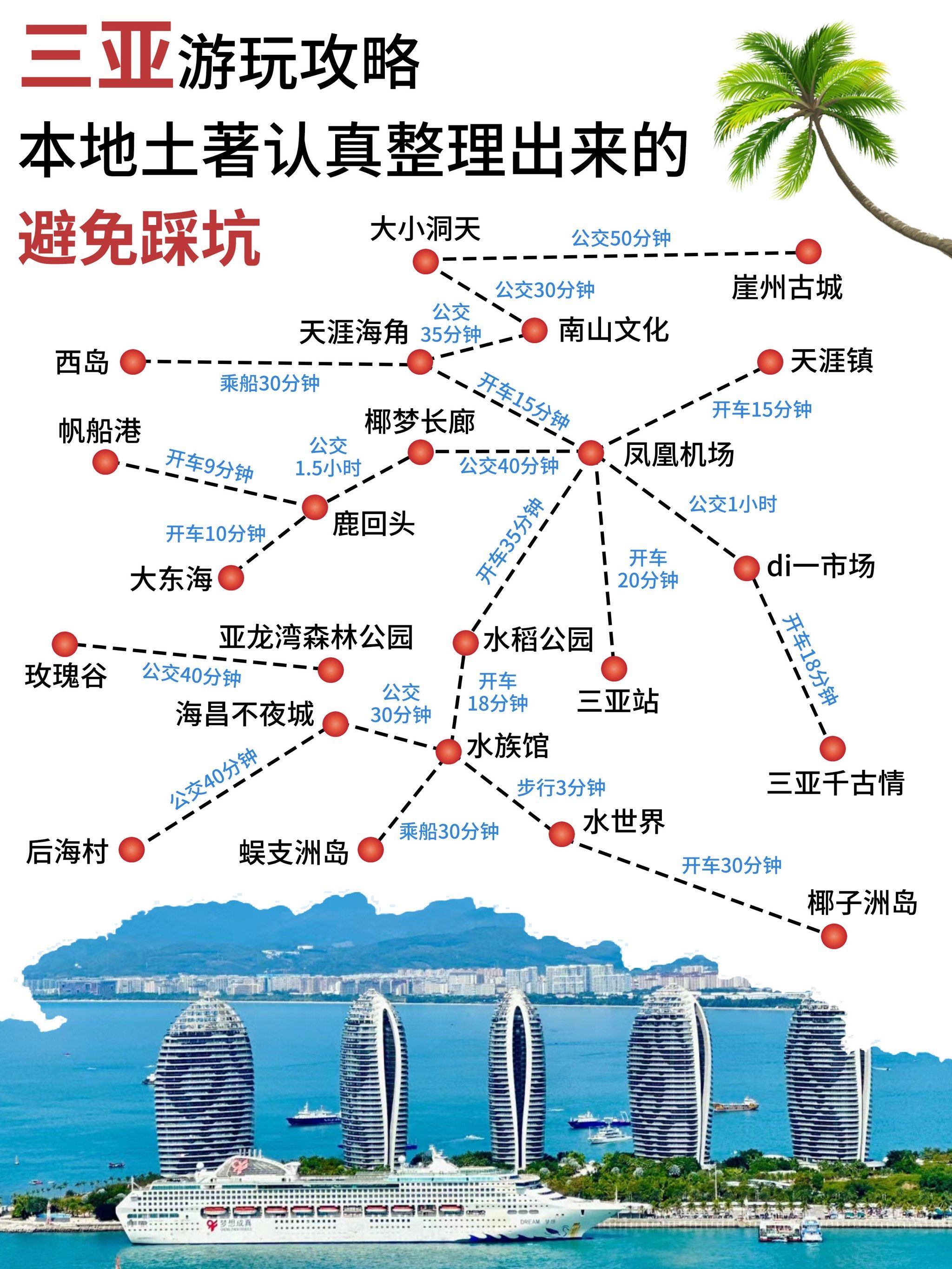 【去三亚旅游攻略,去三亚旅游攻略与路线】-第1张图片