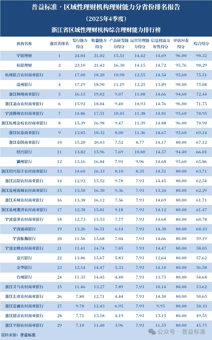 【个人理财产品排名,个人理财排名榜】-第1张图片