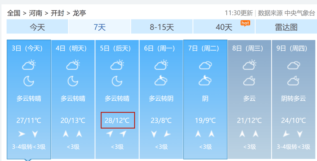河南未来一周天气预报(河南未来一周天气预报最新)-第1张图片