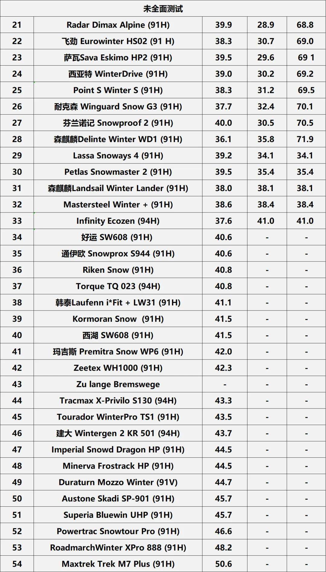 汽车轮胎品牌排名榜(比较好的汽车轮胎品牌排名榜)-第1张图片