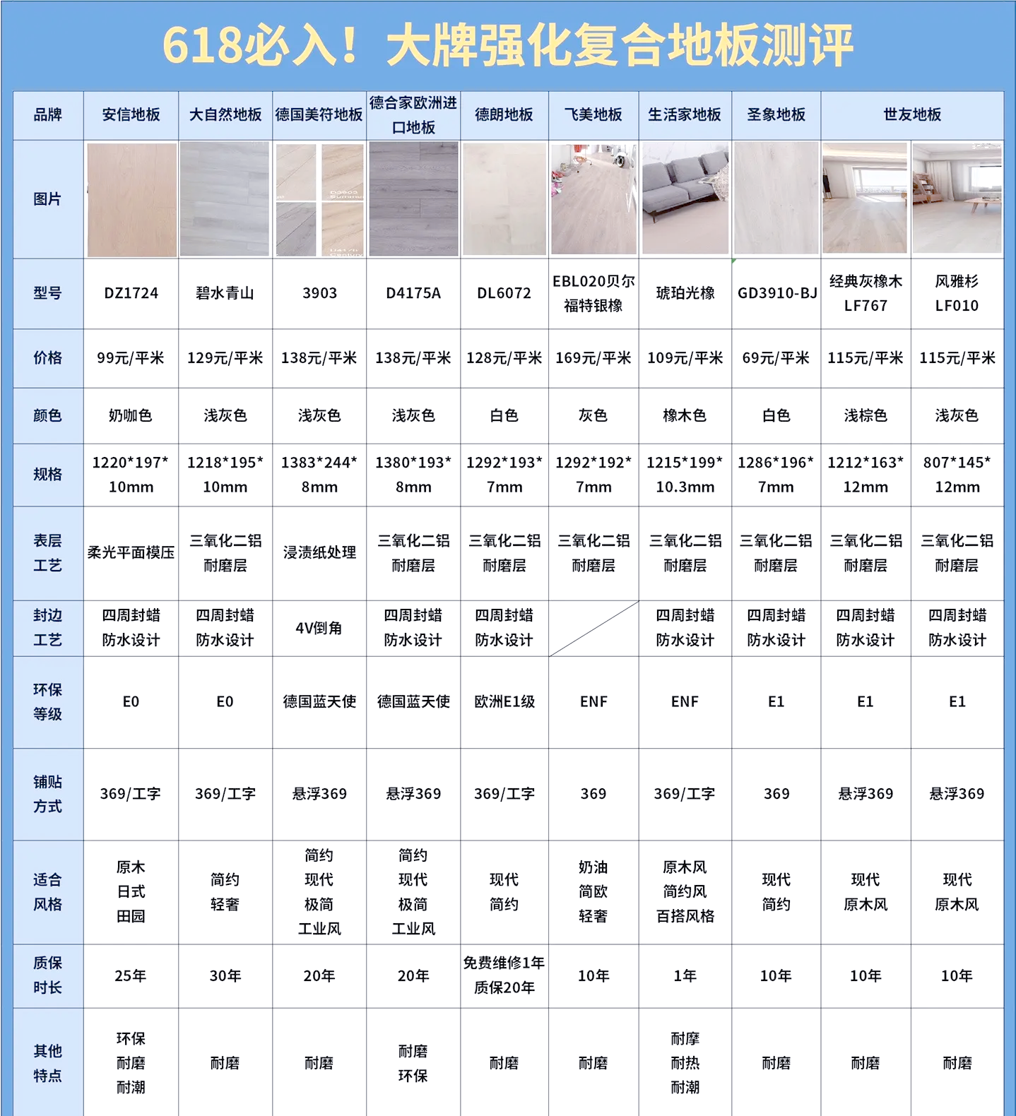 前十木地板品牌有哪些/前十木地板品牌排名-第1张图片