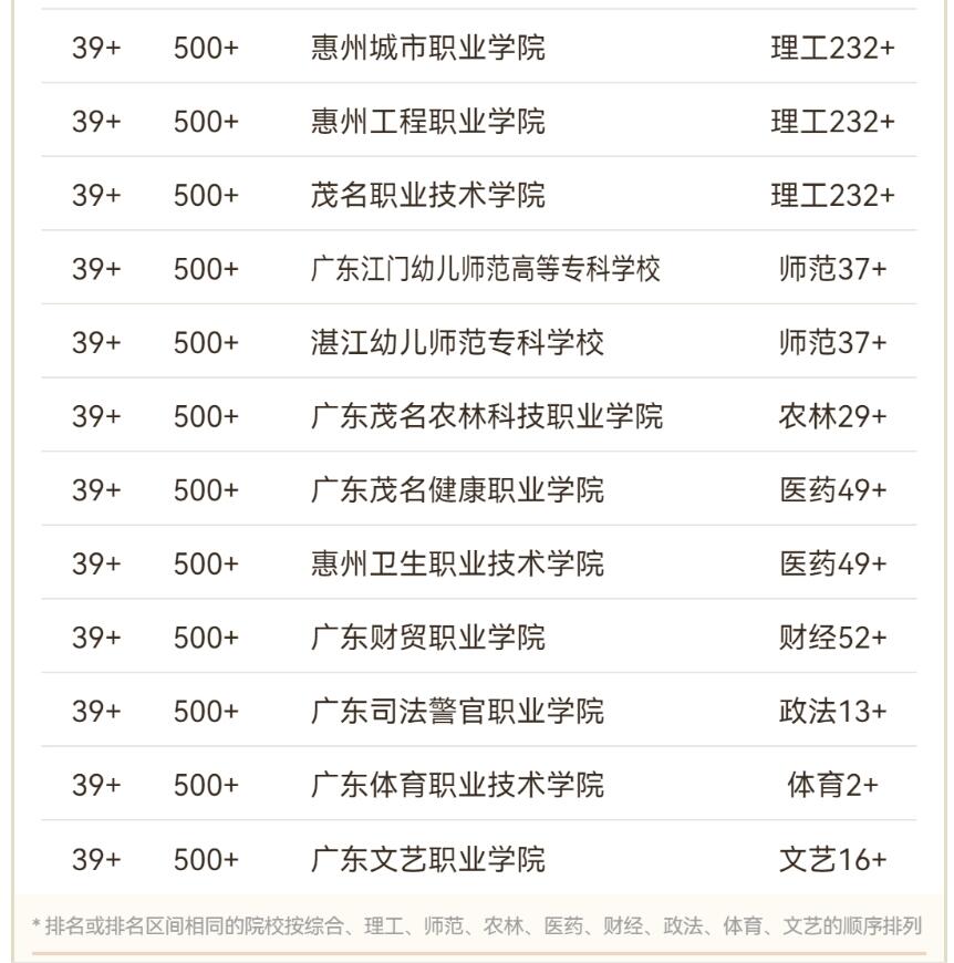 广东前十垃圾大专学校/广东有哪些垃圾大学-第1张图片