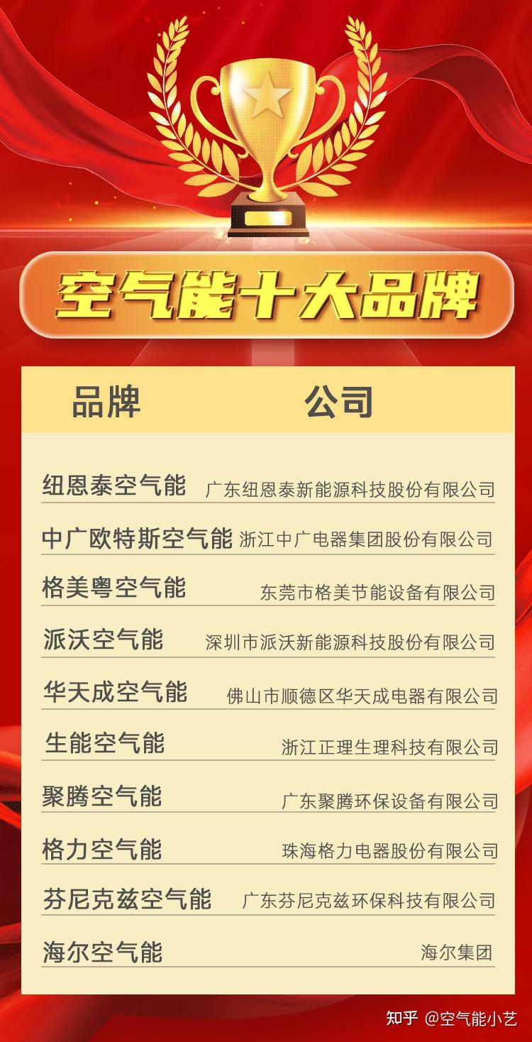 前十净化器品牌中国/品牌净化器排名-第1张图片