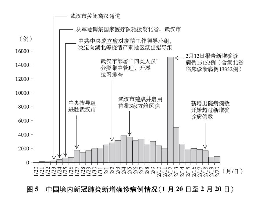 武汉疫情实时动态(武汉疫情实况)-第2张图片