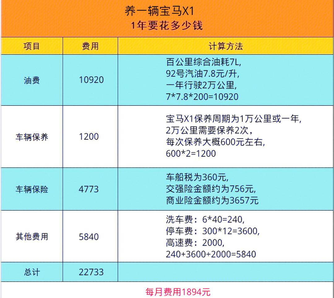 宝马X1销量排名(宝马x1销售费用)-第3张图片