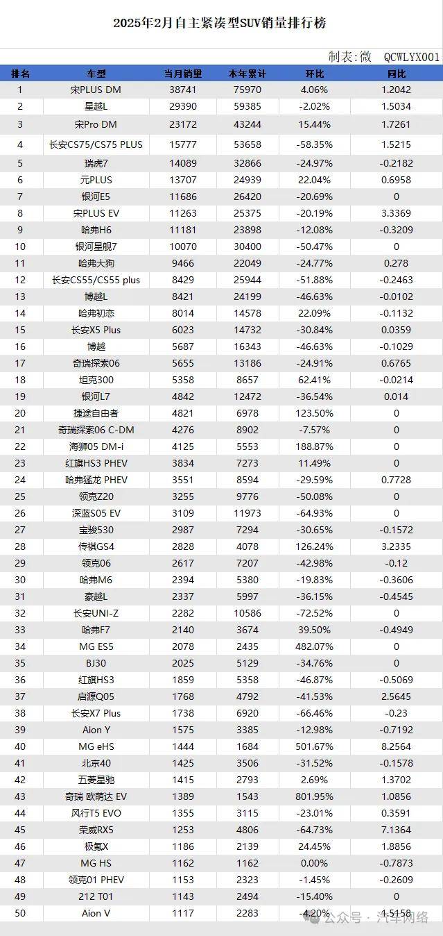 中大型suv销量排名榜(欧美中大型suv销量排名榜)-第1张图片