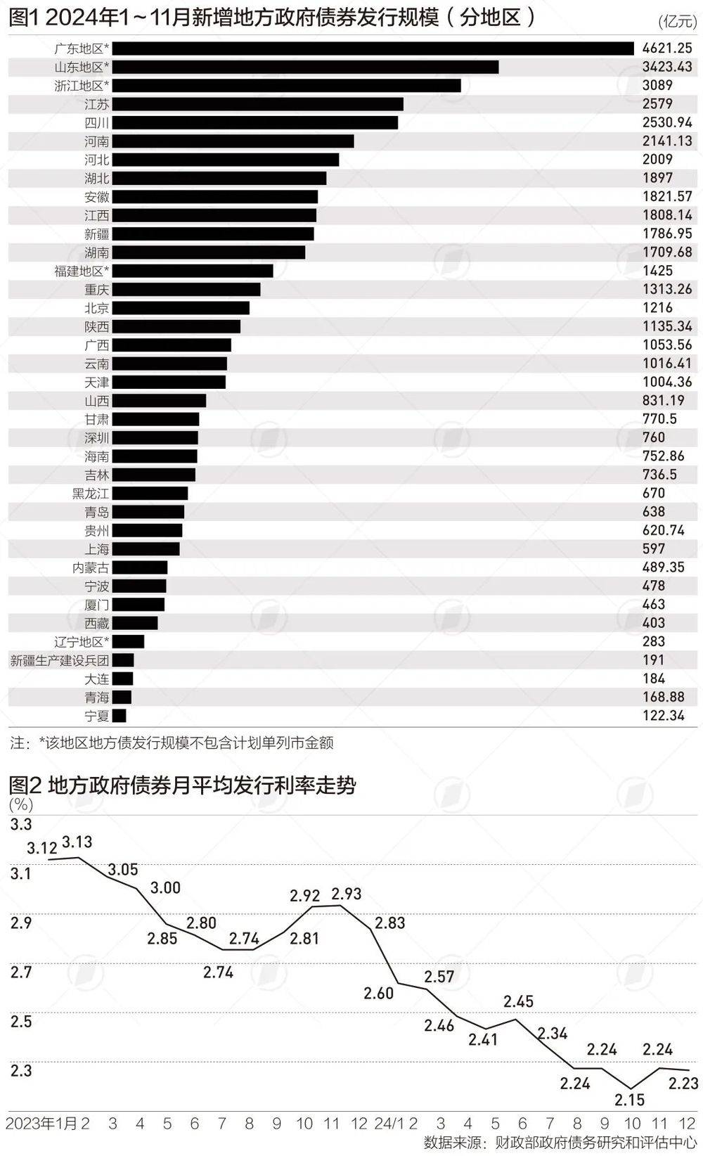 31省份新增33例确诊/31省区新增确诊327例-第1张图片