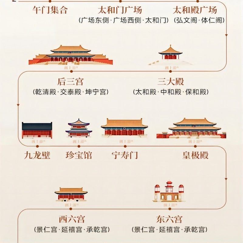 【北京一日游比较好地方,北京一日游比较好地方排名】-第1张图片