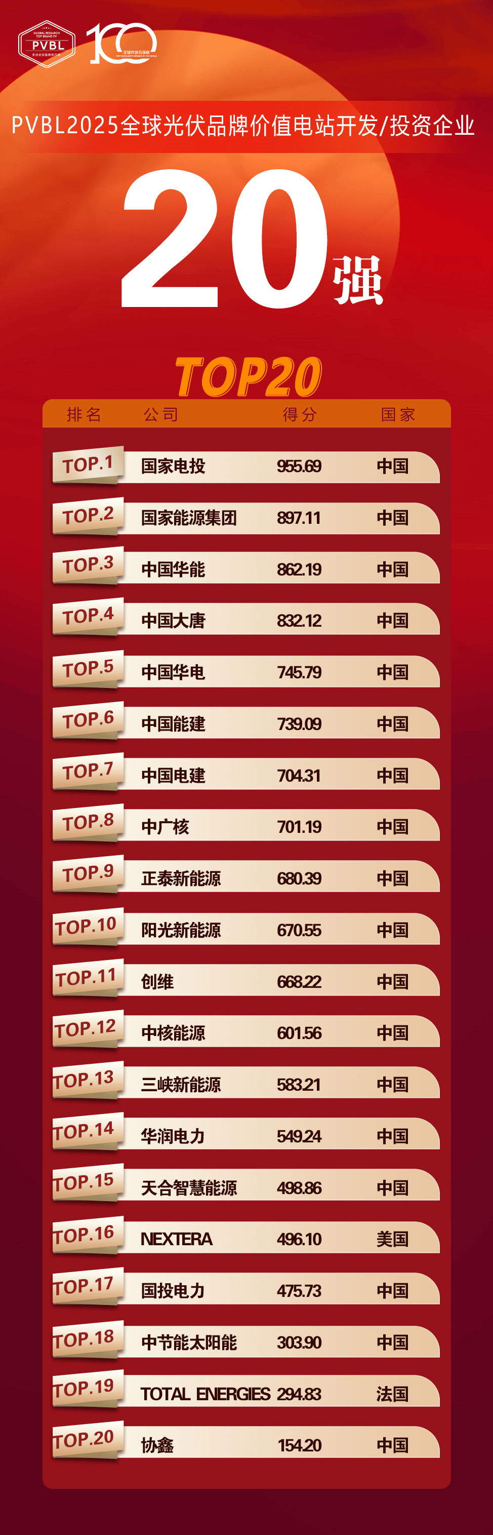 世界前十新风品牌(全球前十新风品牌)-第1张图片