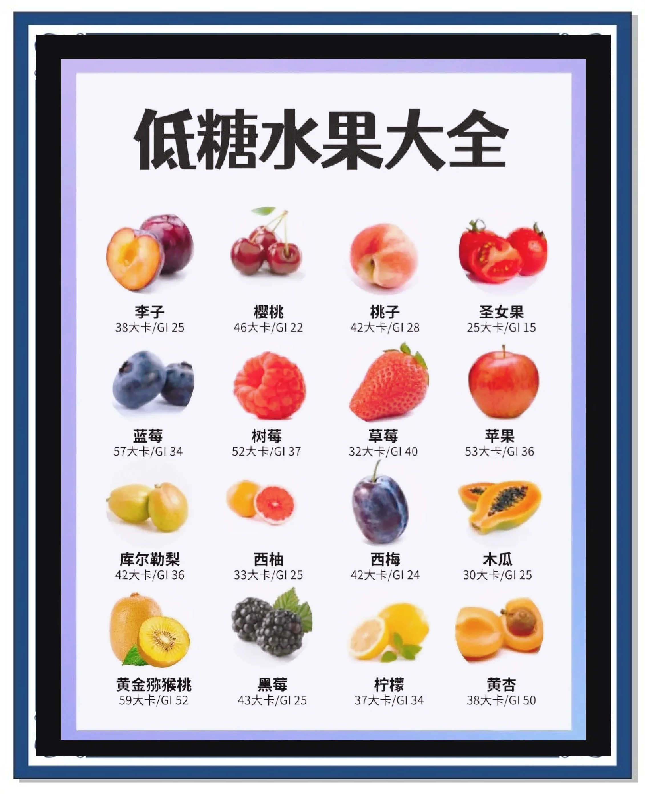 水果糖度排名(水果的糖度含量排名)-第1张图片