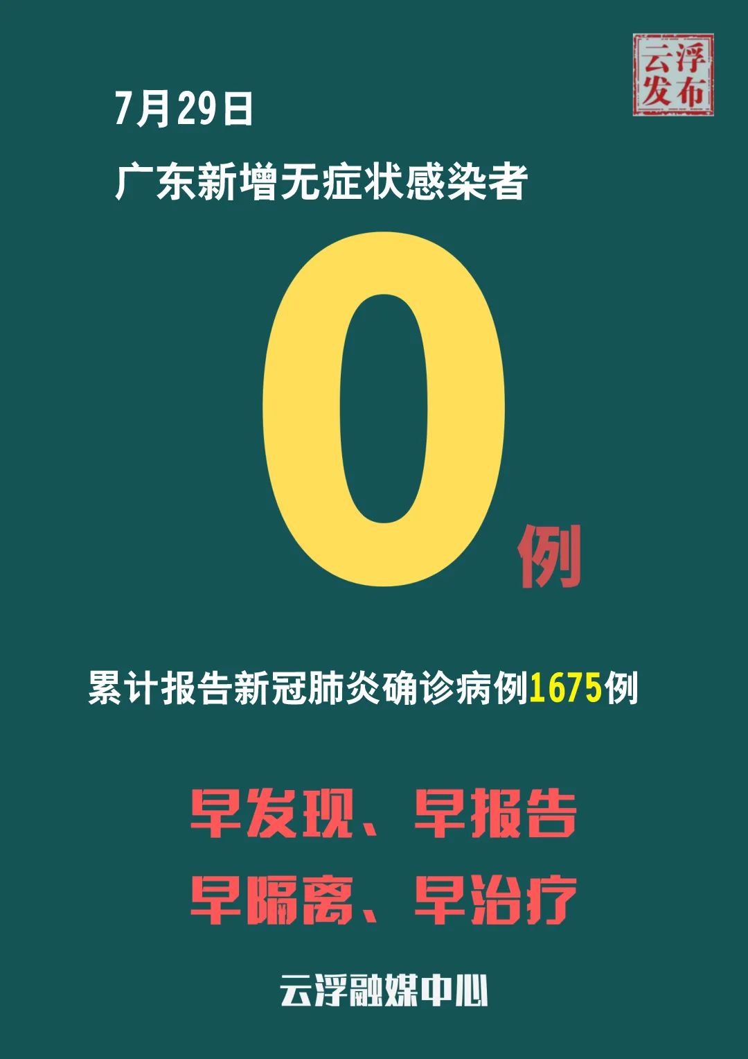 【广东新增本土确诊病例32例,广东新增本土确诊病例行程】-第1张图片