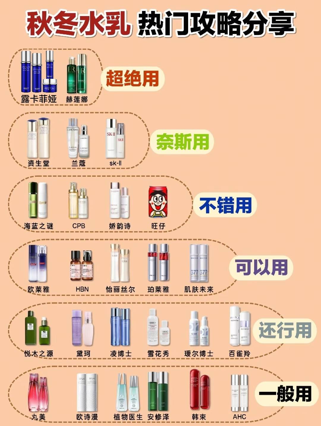 护肤品前十品牌排名榜(护肤品前十品牌排名榜及费用)-第1张图片