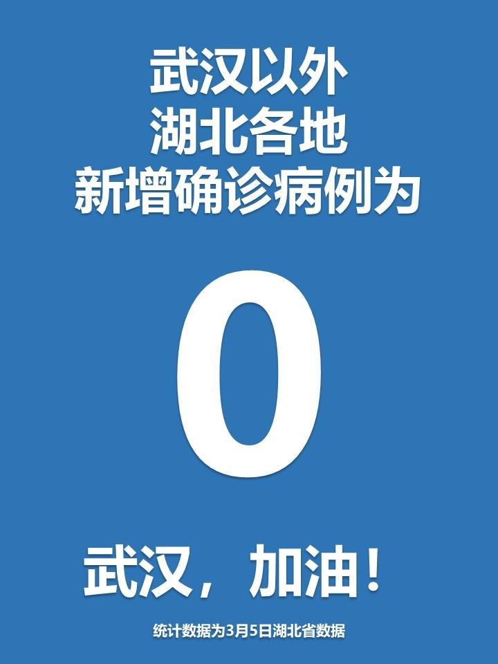 【湖北零新增,湖北新增30例本土无症状】-第1张图片