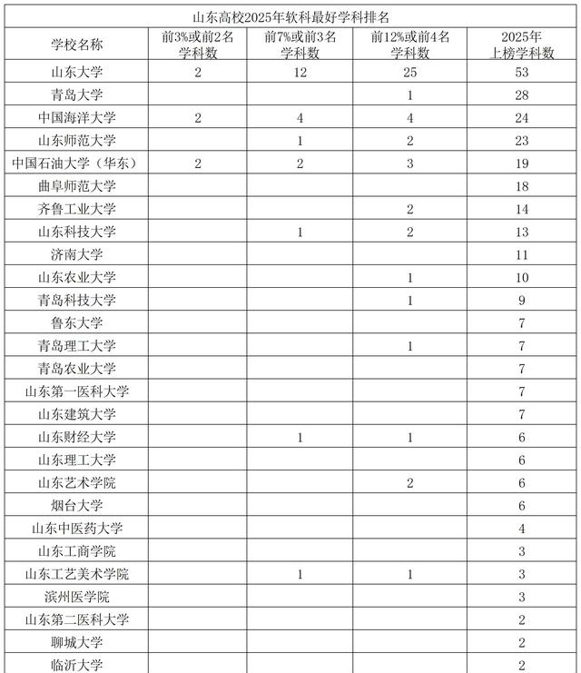 烟台大学/烟台大学排名-第1张图片