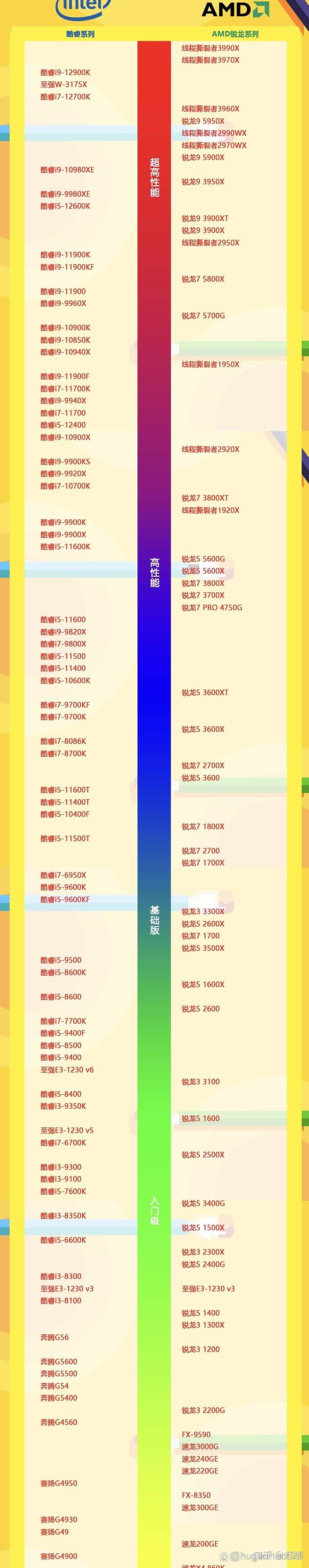 电脑cpu处理器性能排名(电脑cpu排名表)-第2张图片