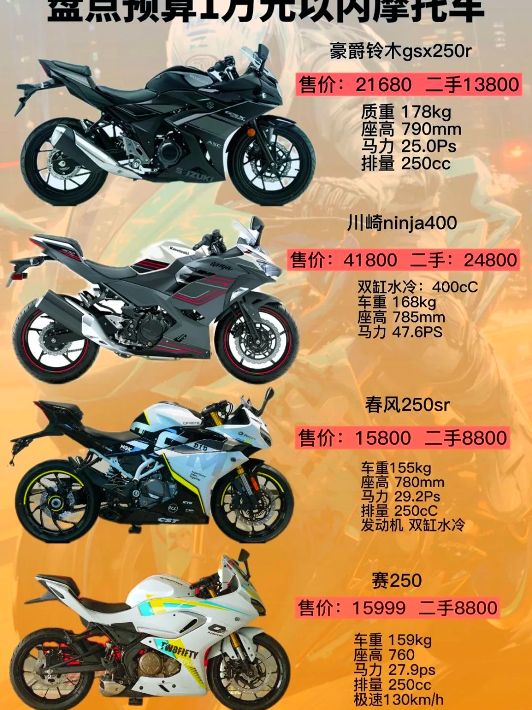 【拉力摩托车排名榜,拉力摩托车排名榜前十名有哪些】-第2张图片