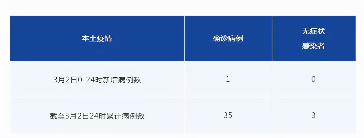 疫情最新数据消息中高风险地区名单(疫情最新情况风险地区)-第2张图片