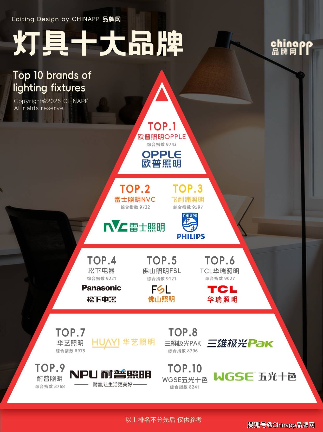 照明前十品牌logo/照明品牌排名前二十名-第1张图片