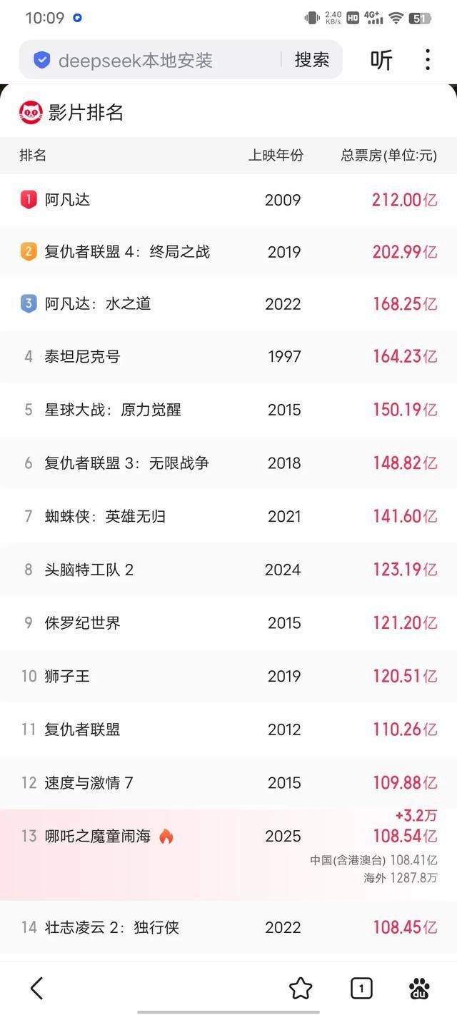 北美电影票房排名榜/北美电影票房排名榜实时2023-第1张图片