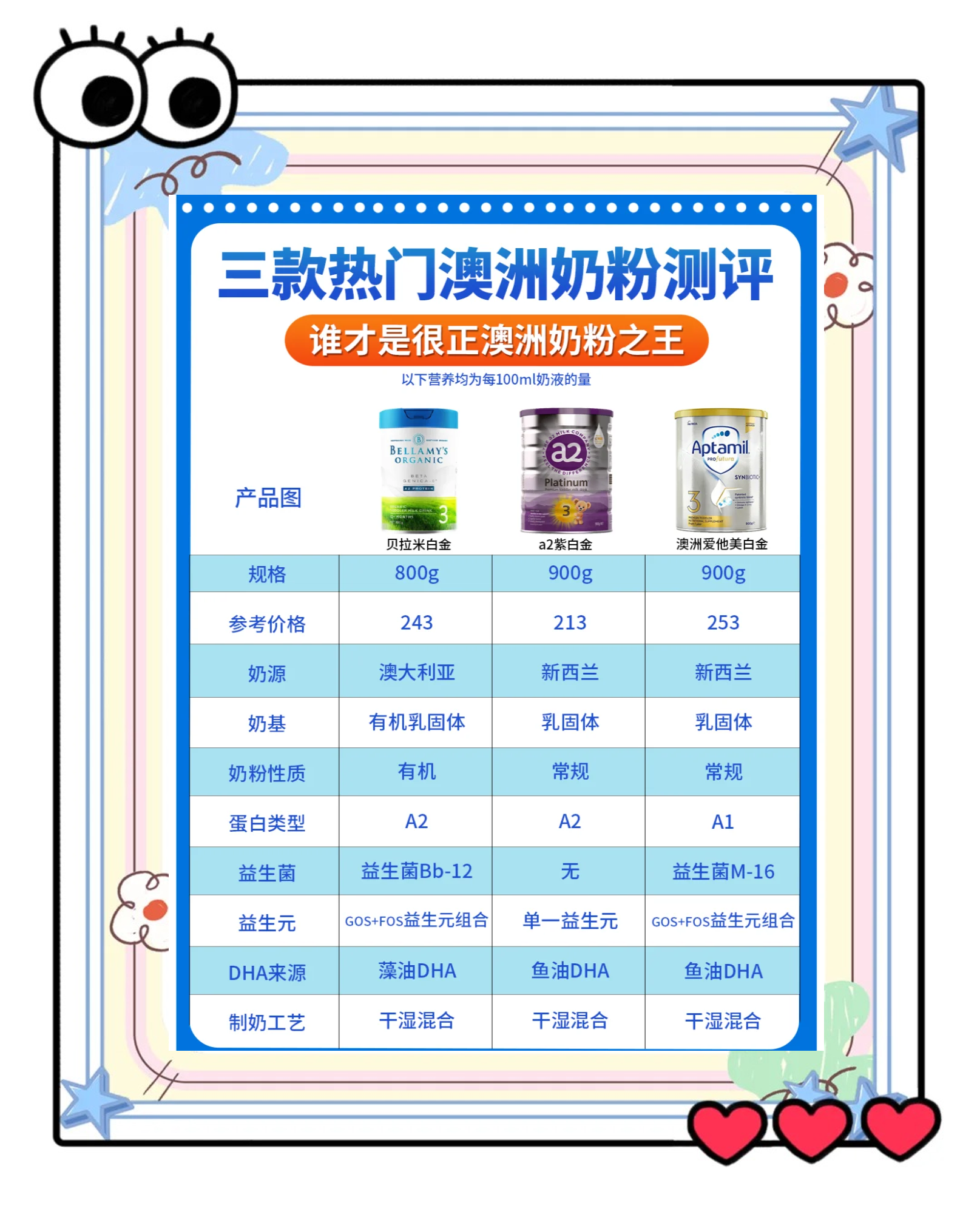 欧洲奶粉品牌排名(欧洲奶粉品牌排名前十)-第2张图片