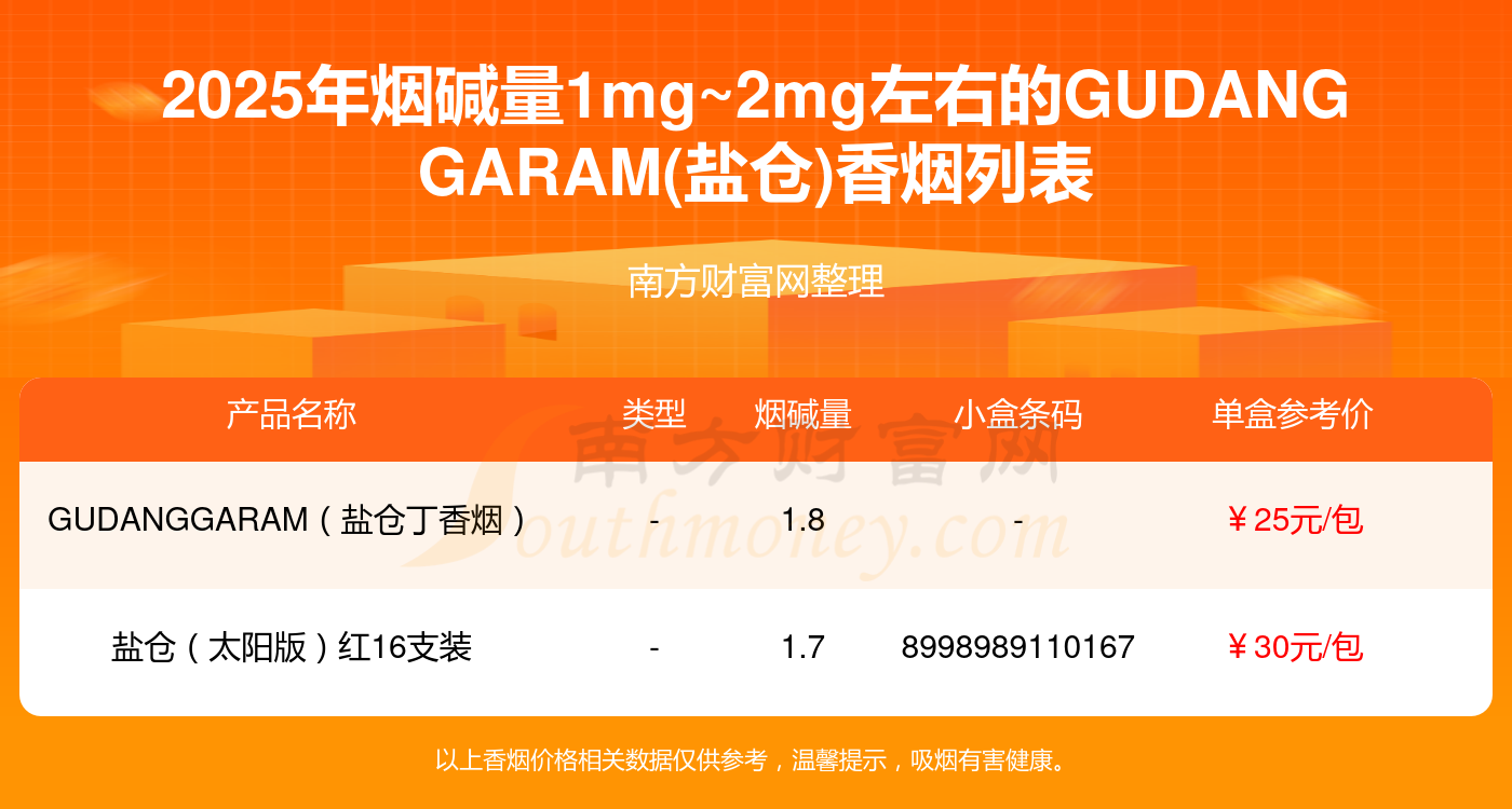 【中国盐包前十品牌,中国盐包前十品牌排名】-第1张图片