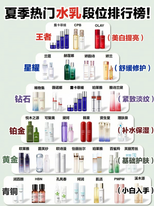 【化妆品世界品牌排名,世界品牌化妆品排名榜前十名介绍】-第2张图片