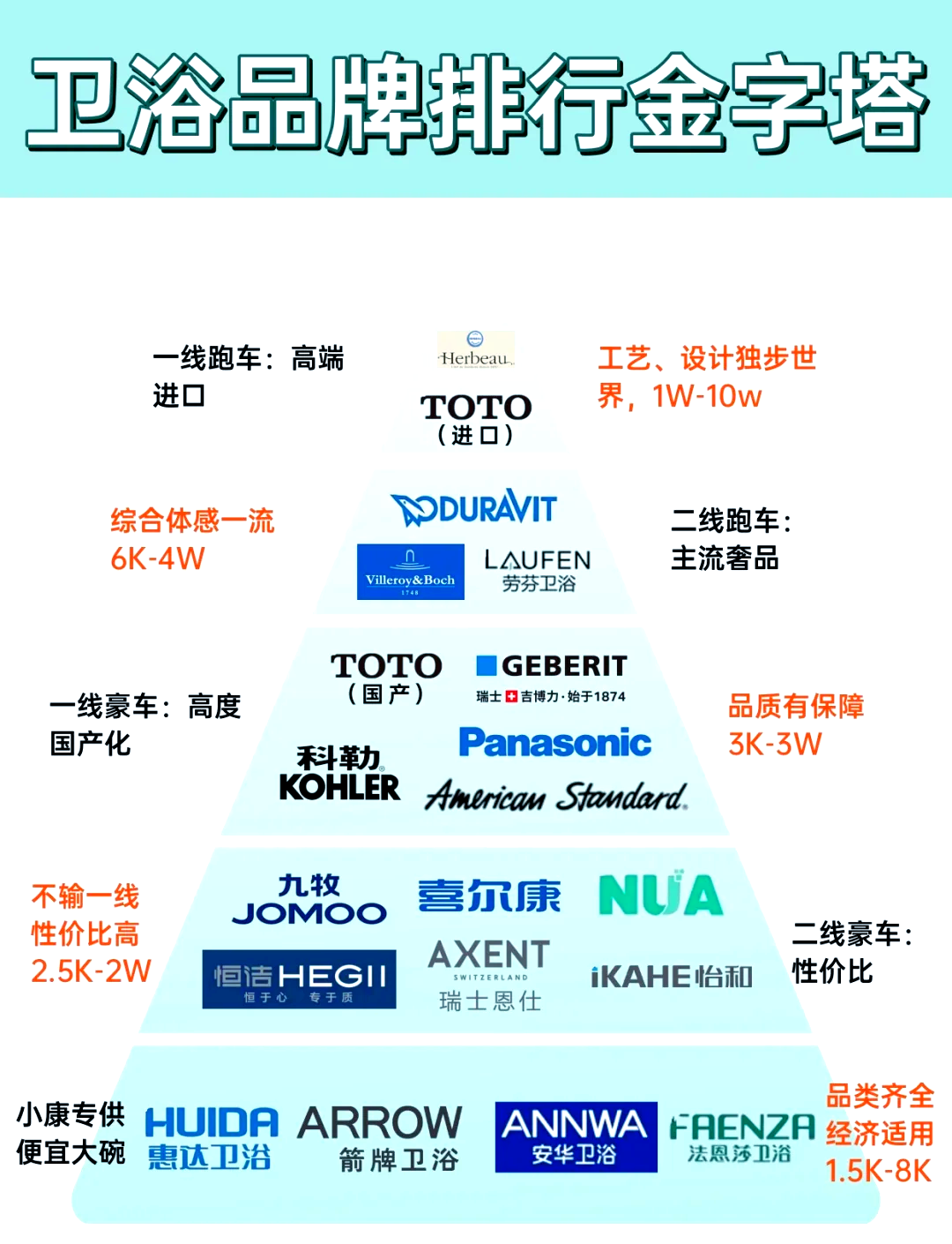 卫浴前十品牌女鞋/卫浴品牌档次排名-第1张图片