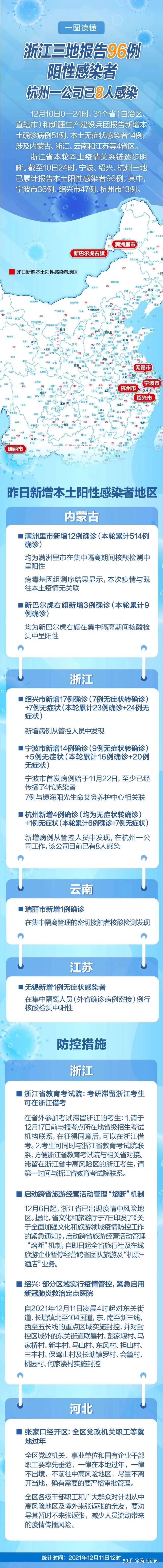 新增12例本土病例/新增12例本土确诊-第2张图片
