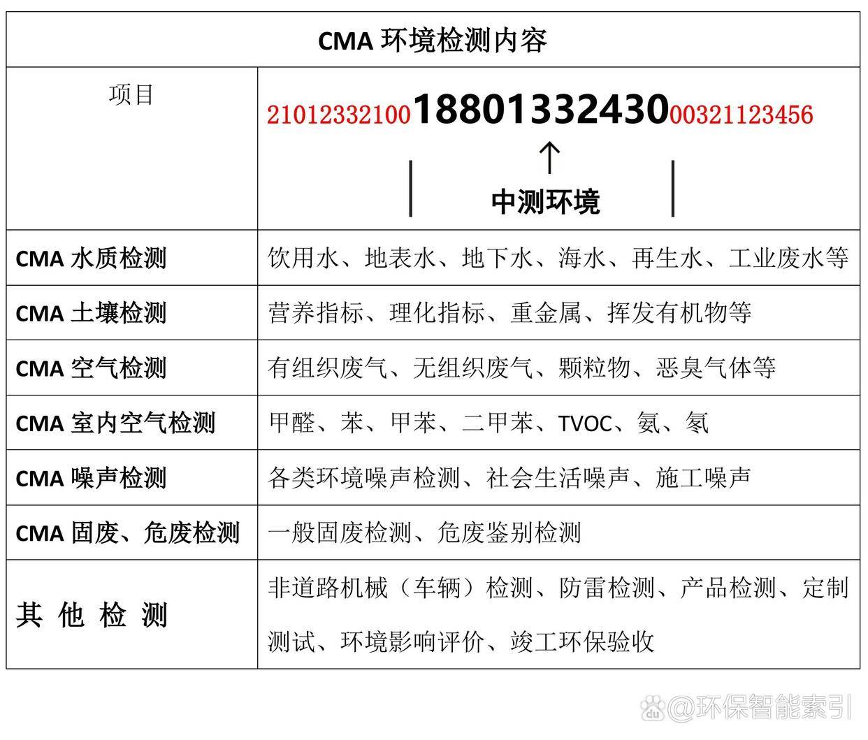 中国环保公司排名/中国环保十强公司名单-第1张图片