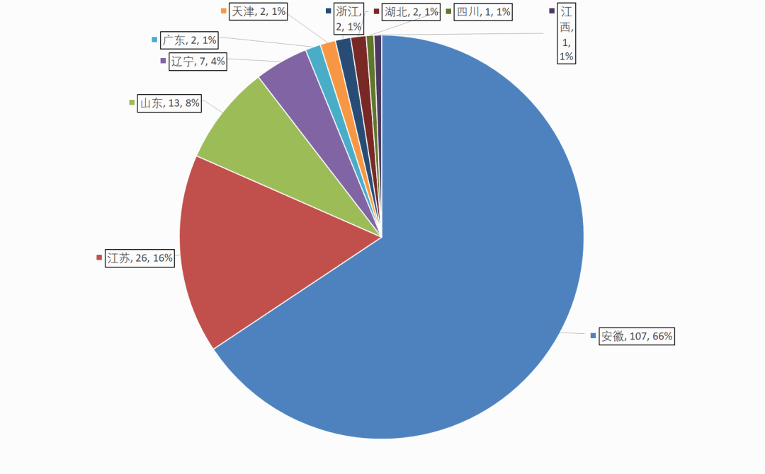 【新一轮本土疫情波及16省份,新一轮本土疫情波及7省份】-第3张图片