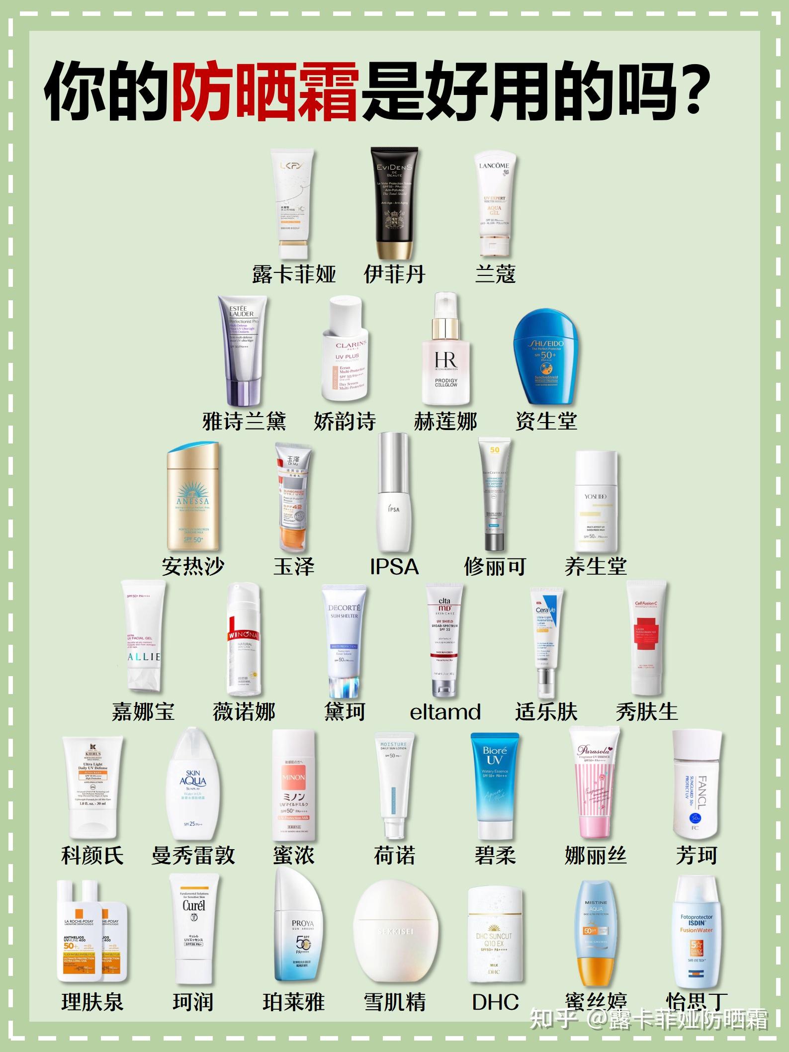 全球防晒霜排名(全球防晒霜排名榜)-第3张图片