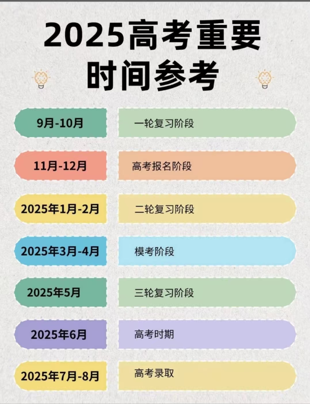 高考的时间/高考的时间安排和科目-第2张图片