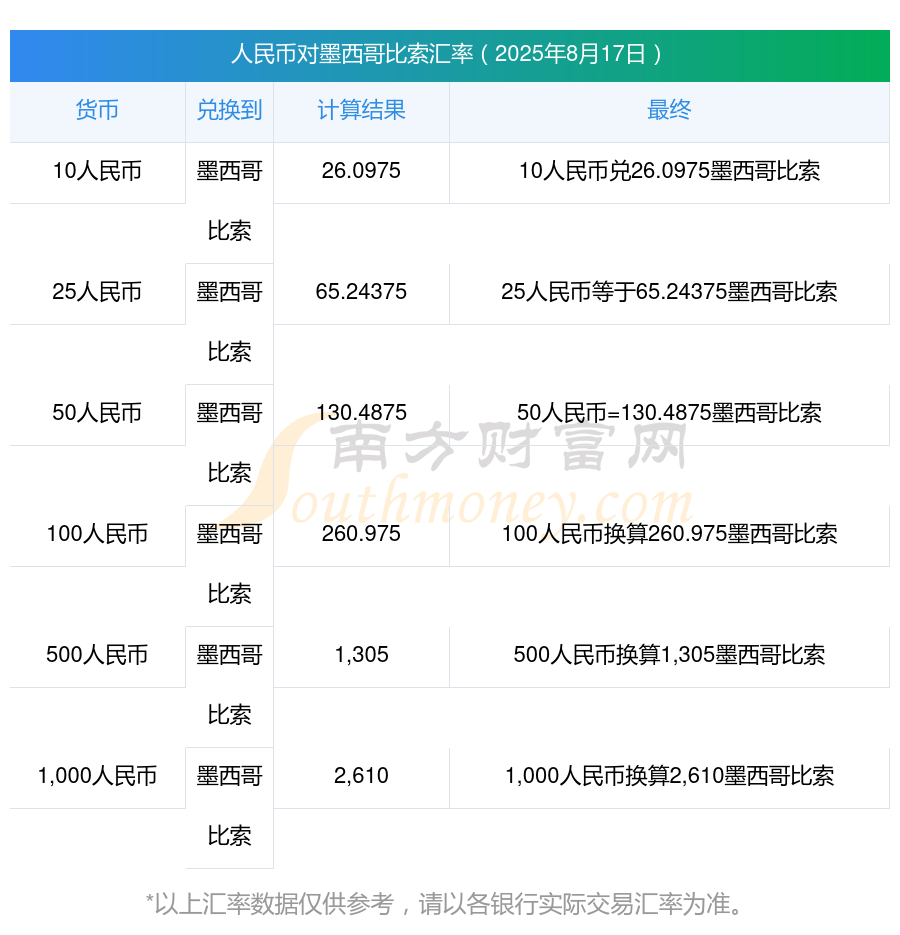 货币汇率排名榜/货币汇率排名榜最新-第2张图片