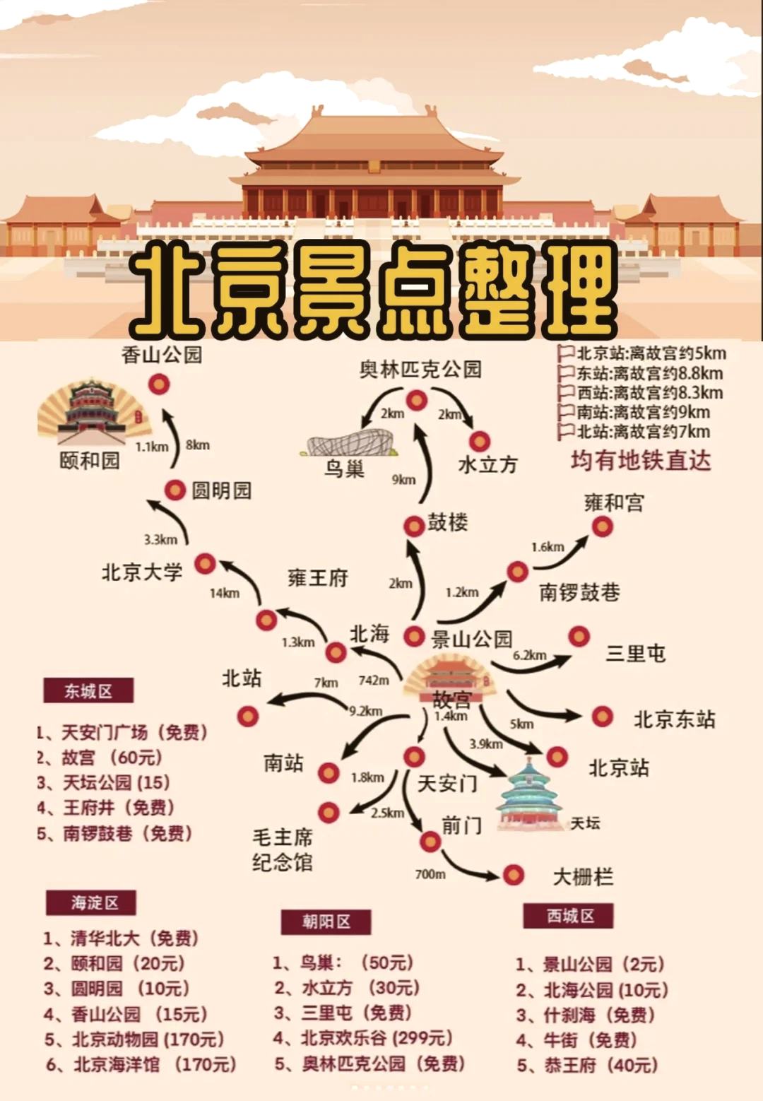 北京二日游攻略自由行(北京二日游攻略自由行路线)-第1张图片