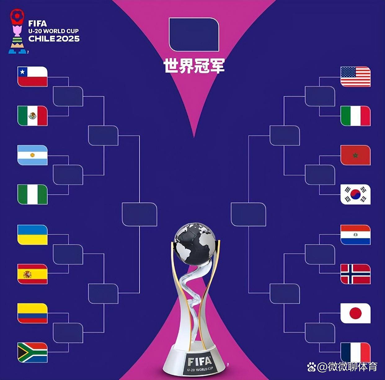 【世界杯排名,世界杯排名最低球队】-第1张图片