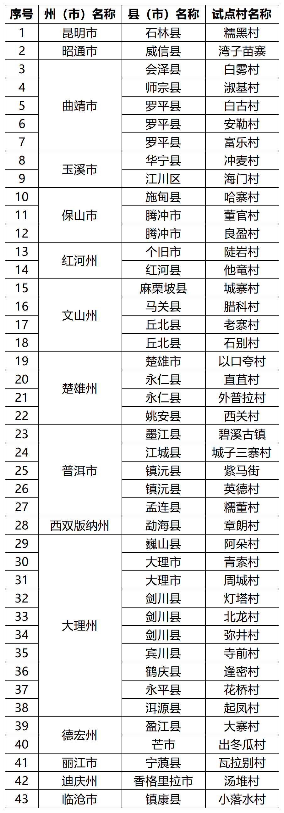 【云南新增4例本土确诊,云南新增6例本土确诊病例行动轨迹】-第1张图片