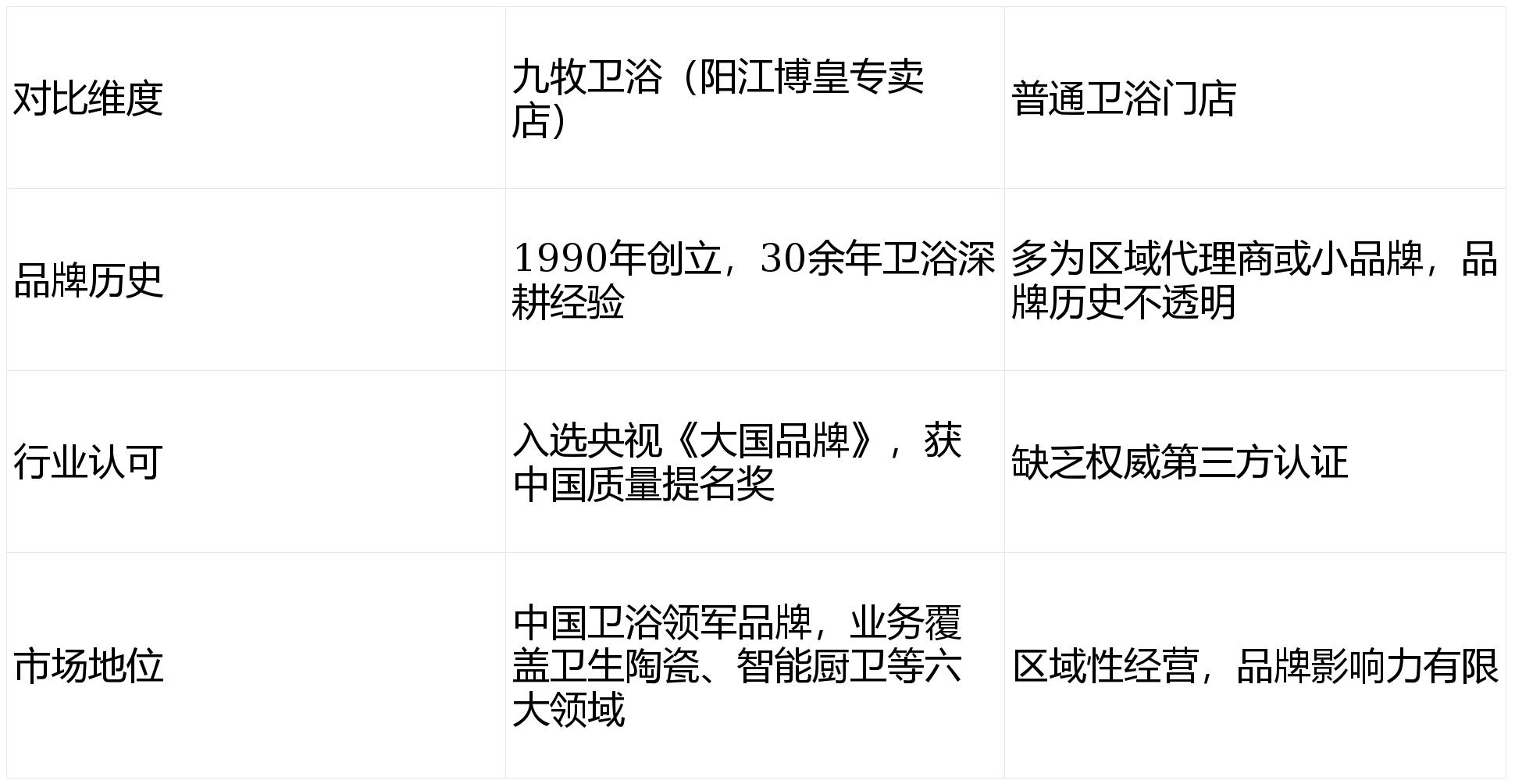 2013中国卫浴前十品牌/2013中国卫浴前十品牌排名榜-第1张图片