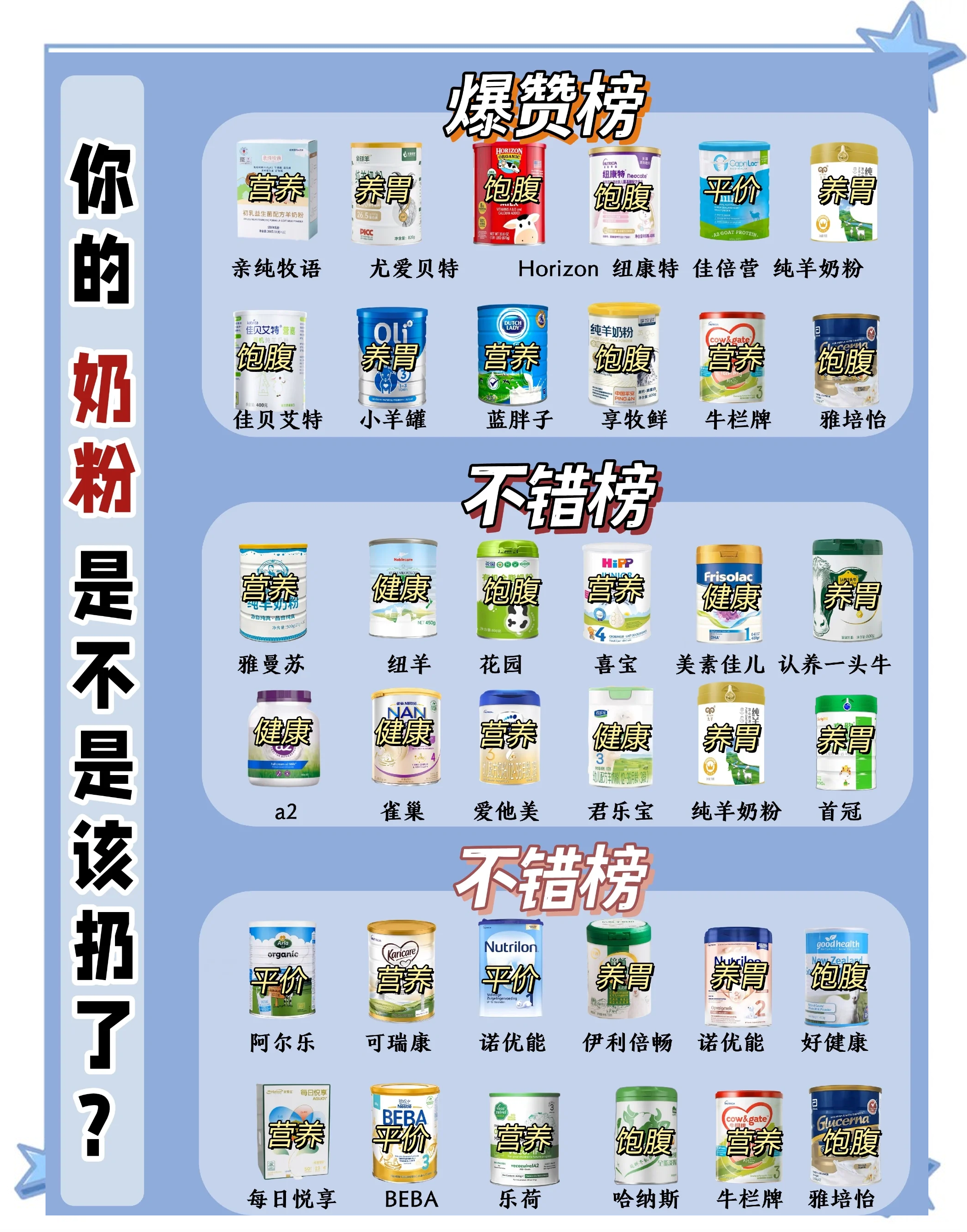 【羊奶粉前十品牌穿搭,羊奶粉品牌排名前十名】-第1张图片