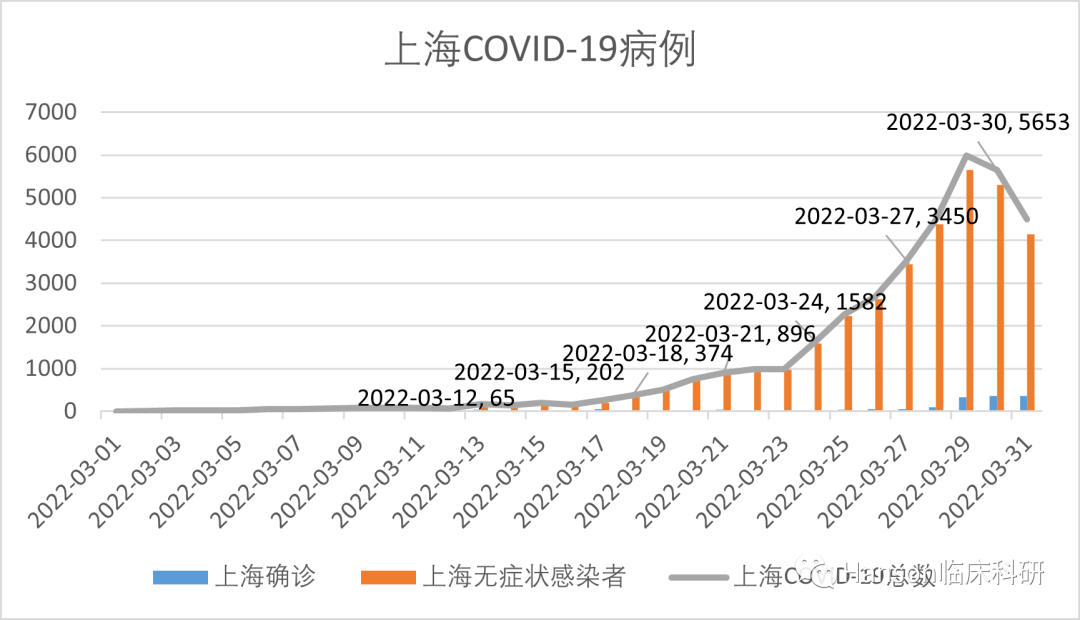 本轮疫情感染者超900人(本轮疫情确诊人数)-第1张图片