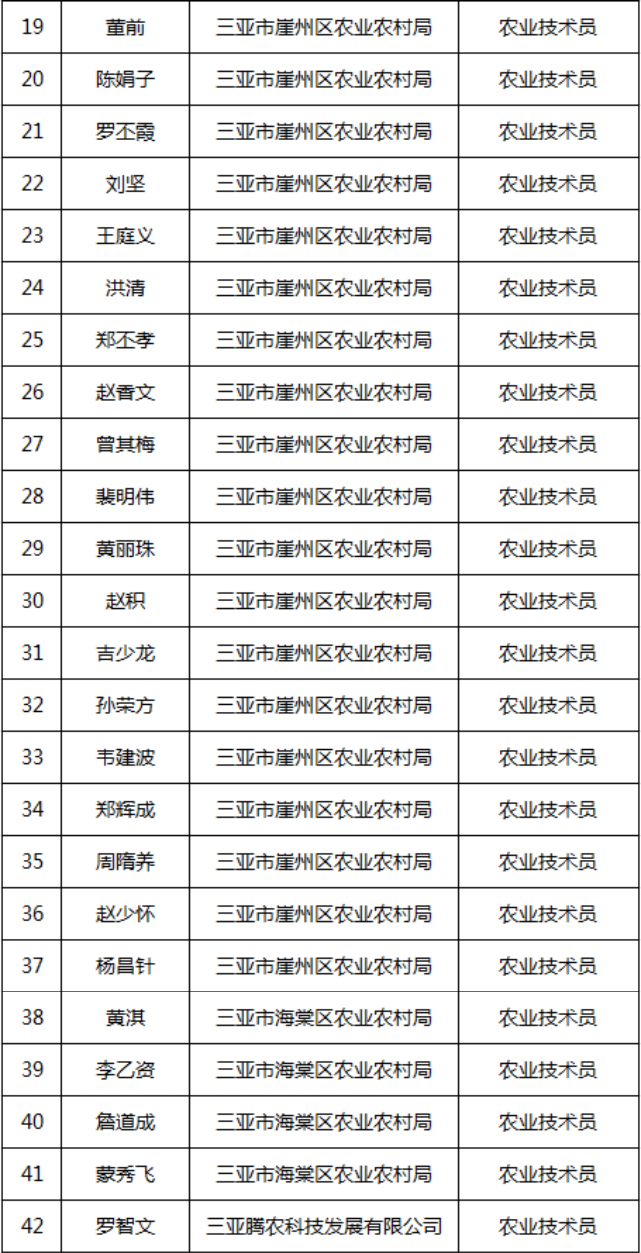 三亚今天通知(三亚今天通知最新消息)-第3张图片