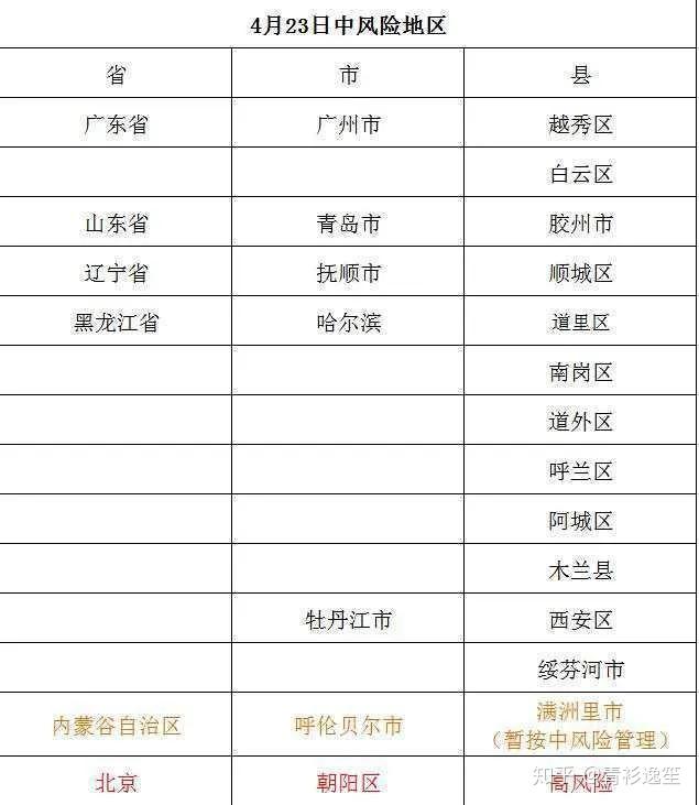 疫情最新数据消息中高风险地区/疫情最新数据消息中高风险地区分布图-第1张图片