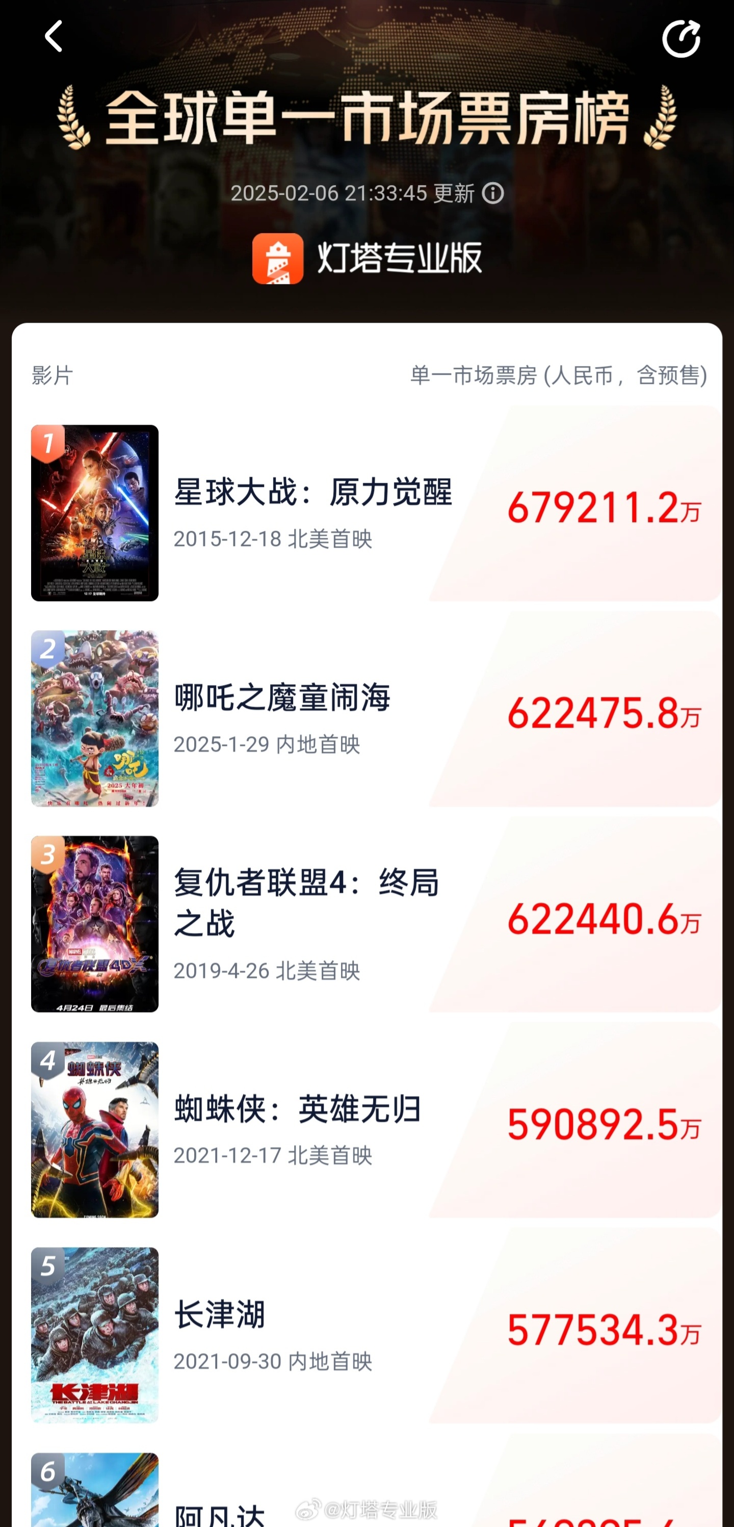 2016票房排名榜/2016年票房排名-第1张图片