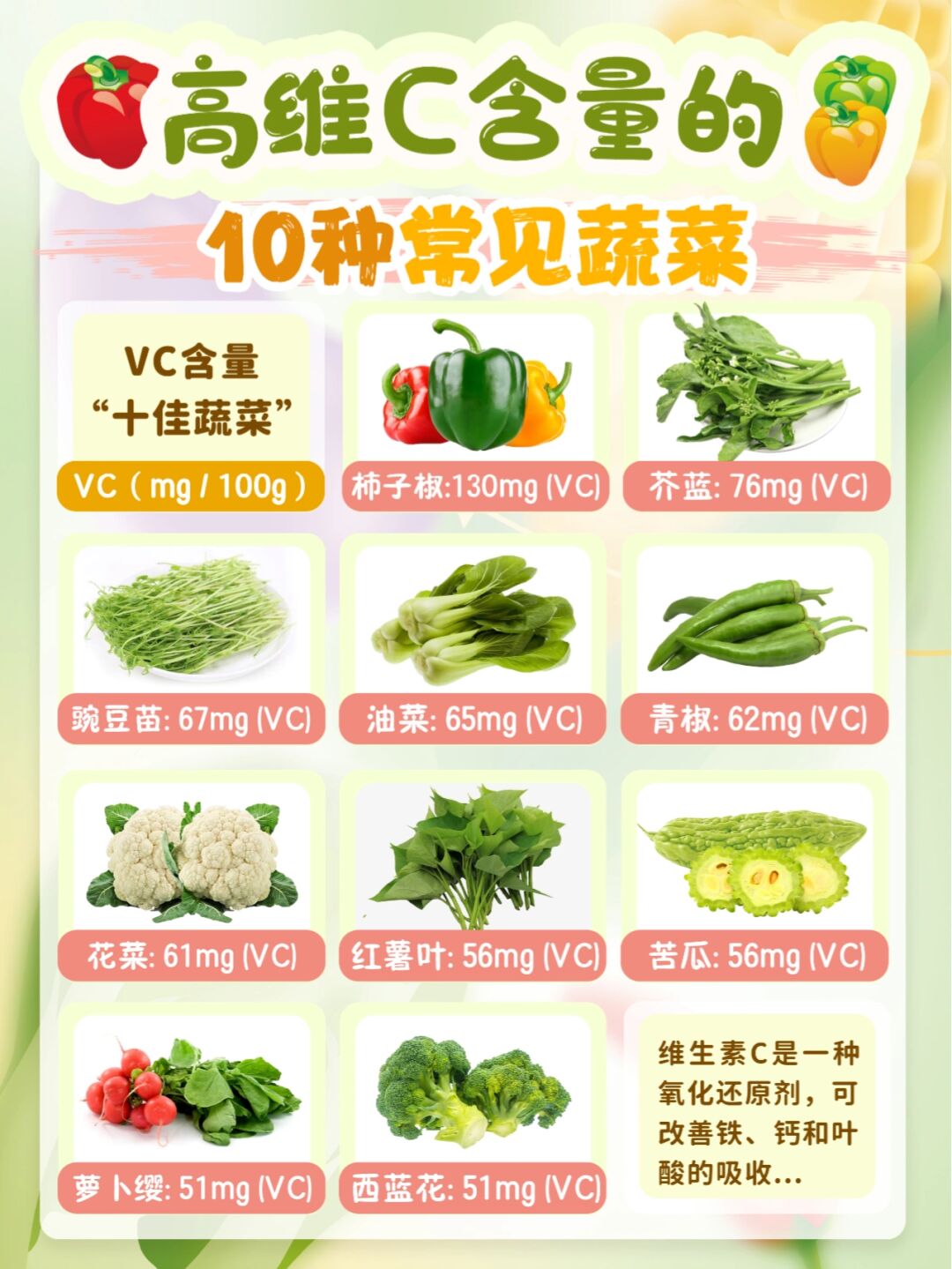 膳食纤维排名榜(蔬菜膳食纤维排名榜)-第1张图片