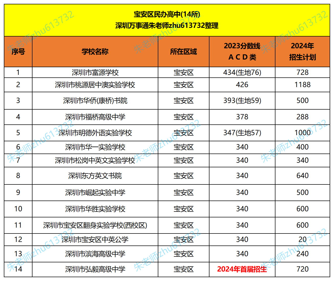 深圳多地升级为高中风险区(深圳中高风险地区实时更新)-第1张图片