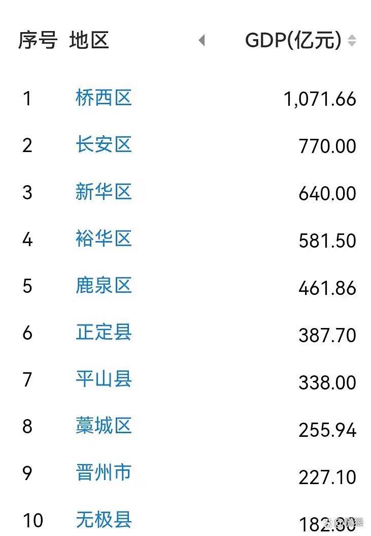 【石家庄今日起分区分级管控,石家庄最新分级管控】-第1张图片